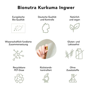 Kurkma Ingwer Kapseln: bio, vegan, rueckstandskontroliert, ohne Zusatzstoffe, Gluten und Laktosefrei