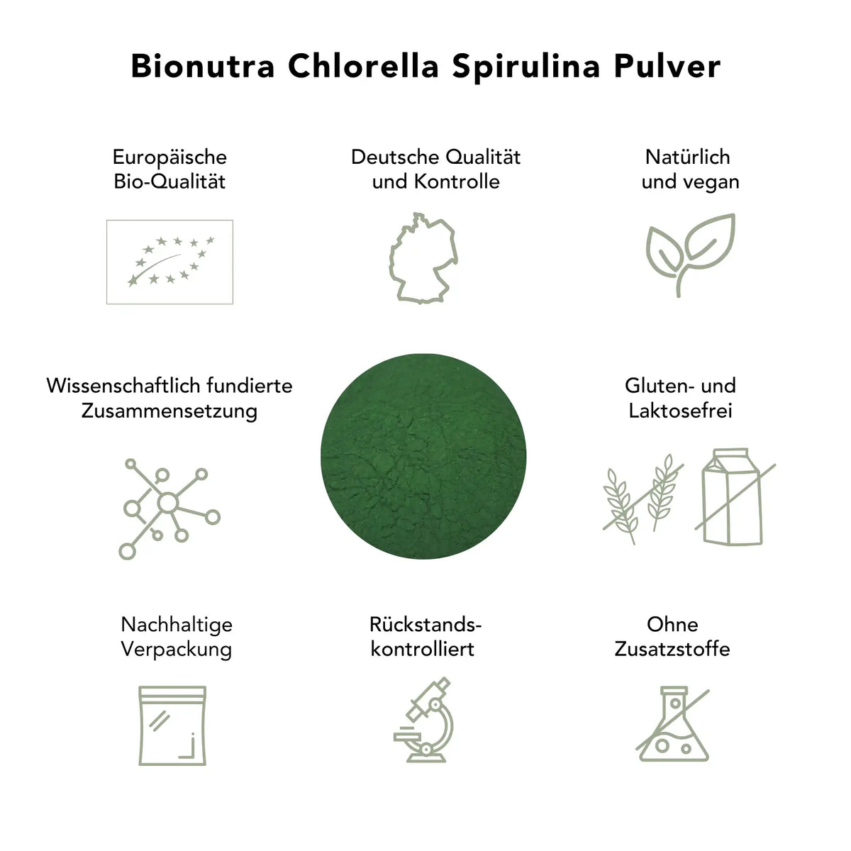 Produktvorteile Bio Chlorella Spirulina Pulver: europäische Bio-Qualität, wissenschaftlich fundiert, vegan, rückstandskontrolliert, ohne Zusatzstoffe, nachhaltige Verpackung