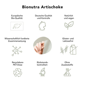 Qualitätsversprechen für Bio Artischocken Kapseln: europäische Bio-Qualität, deutsche Herstellung, vegan, wissenschaftlich fundiert, rückstandskontrolliert, ohne Zusatzstoffe, gluten- und laktosefrei, recyclebare PET-Dose
